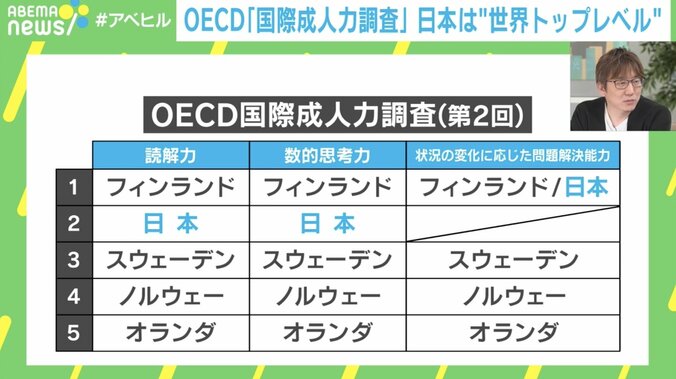 OECD国際成人力調査