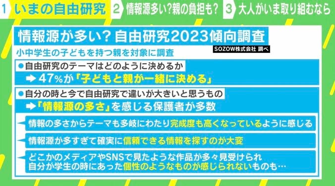 夏休み「自由研究」が「不自由研究」に？ 親の負担増も…サポートはどこまでするべきか 1枚目