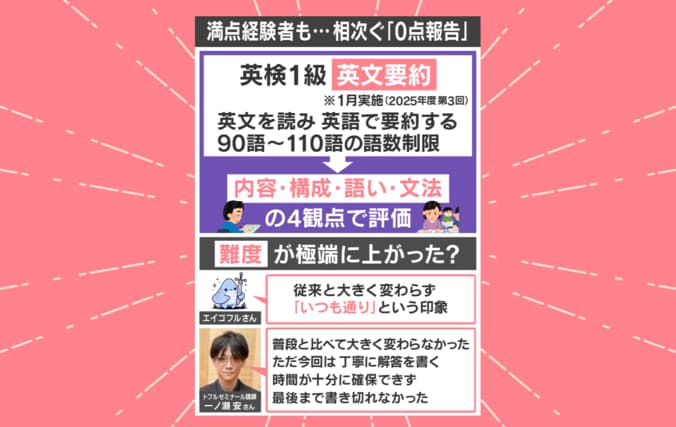 相次ぐ「0点報告」