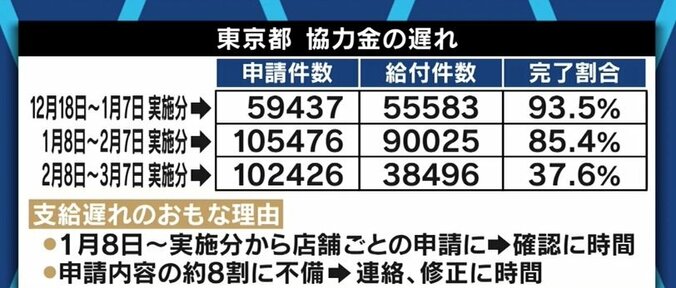 「“見回り隊”より相談窓口の人員を、時短要請より入店人数の制限要請を」飲食店オーナーが東京都に訴え 3枚目