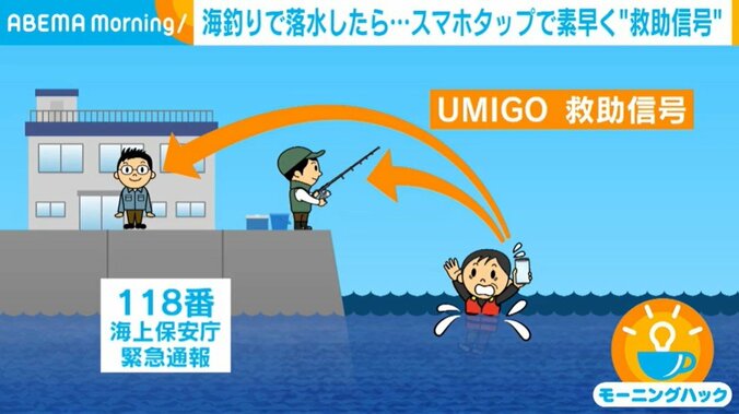 「UMIGO救助信号」