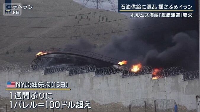 ニューヨークの原油先物相場