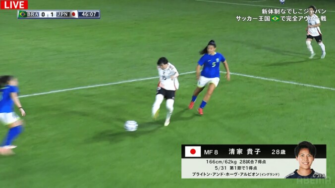 【写真・画像】「三笘選手もよくやってる」なでしこジャパン、ブラジル戦で先制点！ 藤野あおばが超絶アウトサイド・クロス→清家貴子が押し込む　1枚目
