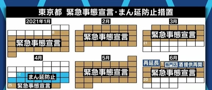 「7時半になるとラストオーダーを伝える日々、もう耐えられない」時短営業をやめ、酒類提供を再開した焼肉店オーナーの憤り 3枚目