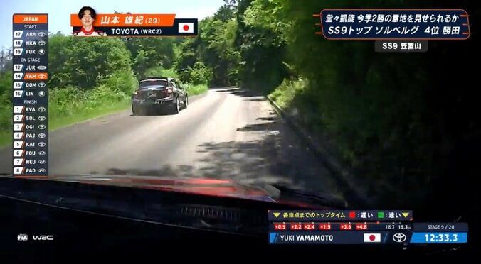 「あ、追いついちゃった」ラリージャパン、スローダウンする車に急接近であわや…激走の日本人、“阿吽の呼吸”で接触回避 4枚目