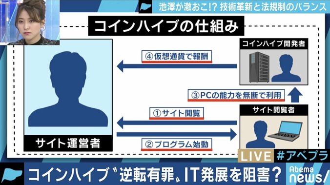 コインハイブ事件、高裁の“逆転”判決に危機感…自民・山田太郎議員「日本だけが遅れていく。刑法の条文の再検討が必要」 3枚目