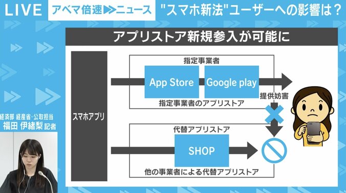 アプリストア新規参入が可能に