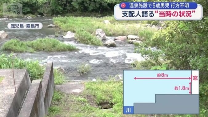窓の外は…