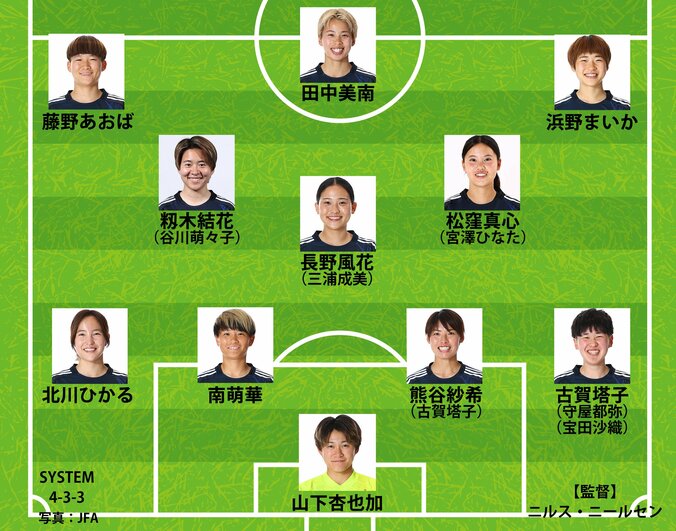 【写真・画像】「スケールが少し違う」長谷川唯、20歳・谷川萌々子の才能に太鼓判！ 一方で岩渕真奈の親心「温かく見守ってほしい」にも同調　1枚目