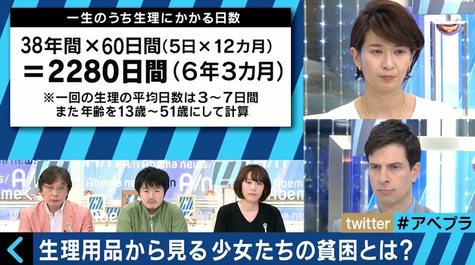 生理用品は一生で200万円以上　“ピンク免税”論争が米国で話題 3枚目