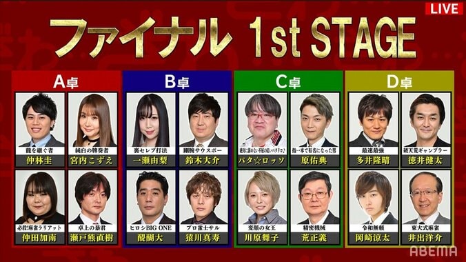 16人による1st Stageがスタート16人から8人が明日の2nd Stageへ／麻雀最強戦2021 1枚目