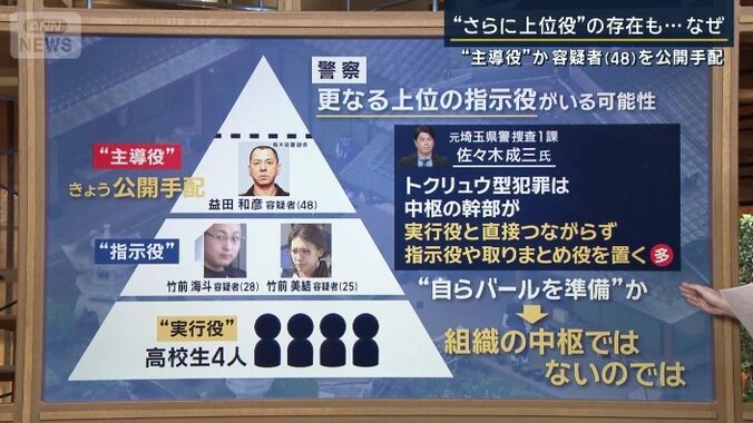 佐々木成三さん