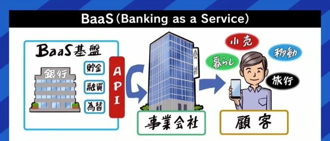硬貨取引や通帳発行にかかる“手数料”が話題…電子決済を促す銀行業界が見据える「BaaS」とは? 6枚目