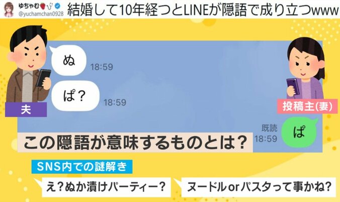 夫婦間のLINE