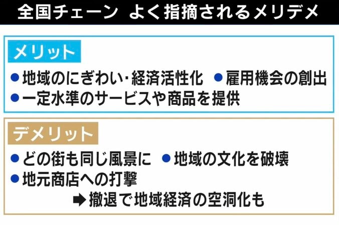 実は店舗数「減少」 大手チェーンは地方の救世主？ それとも脅威？ 地元民の“本音”と意外な“功罪” 3枚目