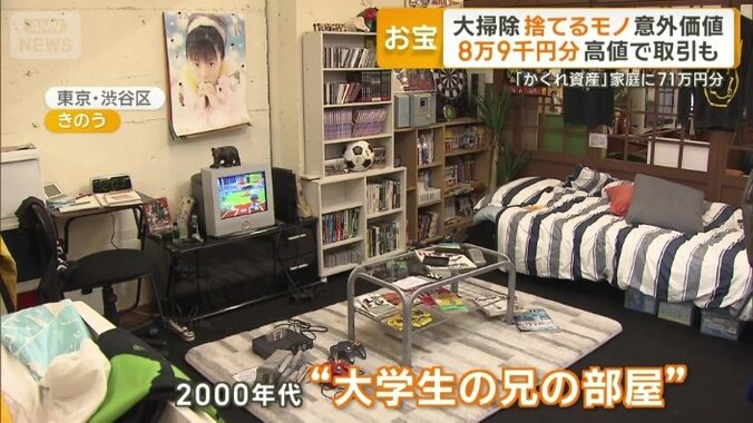 20年ほど前に大学生だった男性の部屋