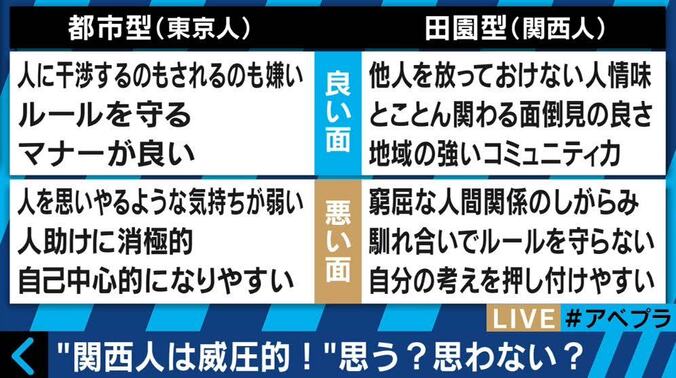 【都市伝説は嘘？】大阪のすべての家に、たこ焼き器 3枚目