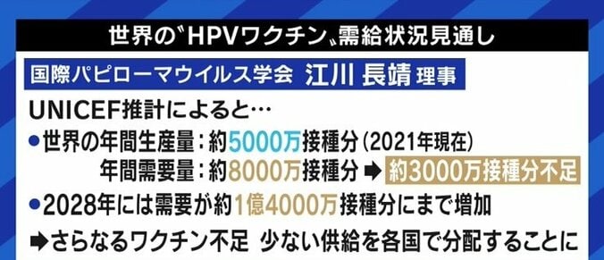 「日本にワクチンが入ってこなくなる懸念」「高校1年生の9月が重要」…HPVワクチン接種の“積極的勧奨”、再開を急ぐべき理由 10枚目