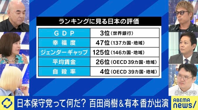 百田尚樹氏「議員を寄せ集めた党は霧消する」有本香氏「連絡はいただくが“自民党を捨てて行く”という話ではない」 日本保守党の選挙戦略は？ 3枚目