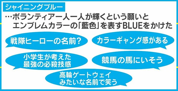 東京オリ・パラのボランティア名称案“シャイニングブルー”にネットざわつく「小学生が考えた必殺技感」 2枚目