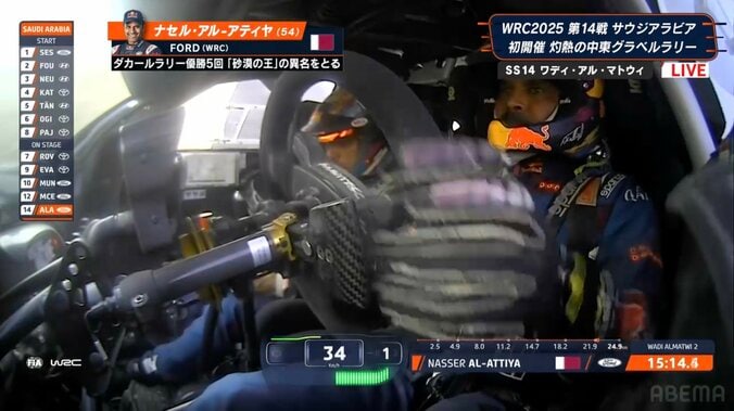 何があった？世界一のラリー車が“曲がらない” 30km/h以下の超低速へ“急失速”「本当にハンドルが重かった」手は小刻みに震える 2枚目