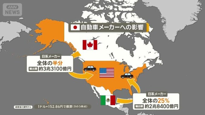 日本の自動車メーカーへの影響は？