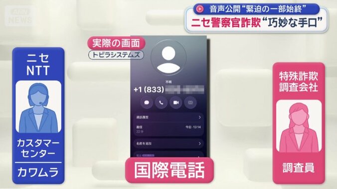 国際電話がかかってくる