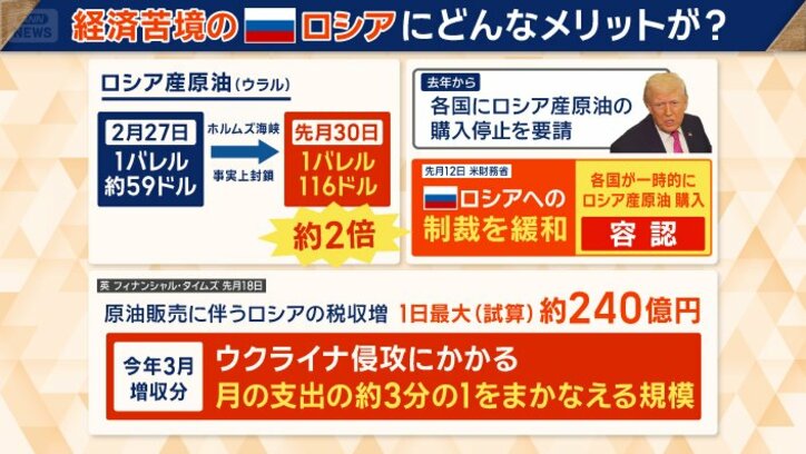 経済苦境のロシアにどんなメリットが？