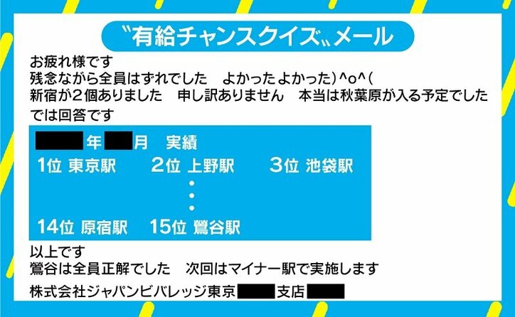 クイズ不正解で有給認められず、“有給チャンスクイズ”メールが物議