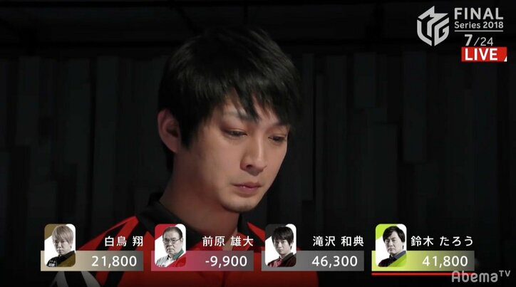 “復活の滝沢”ファイナル3日目で待望トップ 初代王者へ「ゴールはまだ先」/麻雀・Mリーグ 2018 朝日新聞ファイナルシリーズ