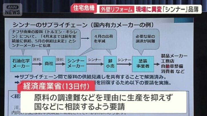 国や関係事業者に相談してほしいと要請