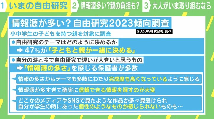 夏休み「自由研究」が「不自由研究」に？ 親の負担増も…サポートはどこまでするべきか