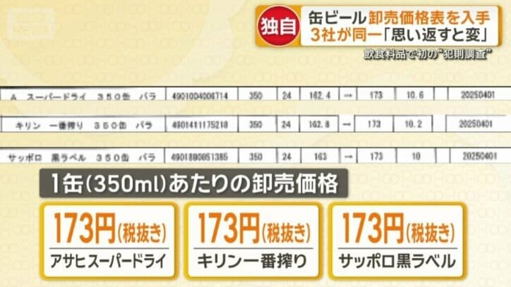 シェア上位3社が同じ値段