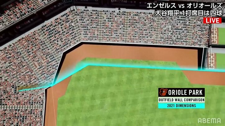 大谷翔平の今季19号を“奪った”球場の突貫工事 「こんなに下げちゃっていいの？」解説も苦笑の驚きビフォーアフターが話題に