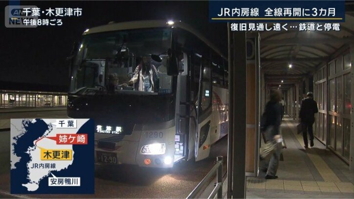 高速バス