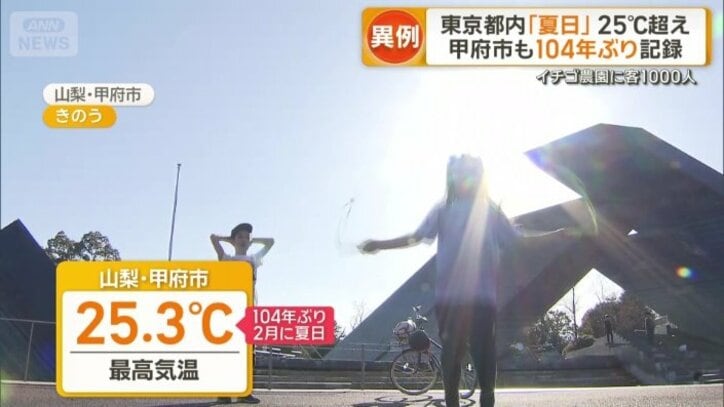 山梨県甲府市で104年ぶりに2月に夏日を記録