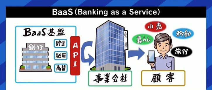 硬貨取引や通帳発行にかかる“手数料”が話題…電子決済を促す銀行業界が見据える「BaaS」とは? 4枚目