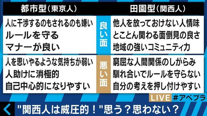 【都市伝説は嘘？】大阪のすべての家に、たこ焼き器