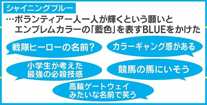 東京オリ・パラのボランティア名称案“シャイニングブルー”にネットざわつく「小学生が考えた必殺技感」