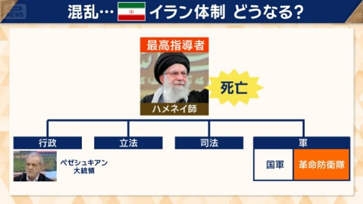 ハメネイ師に権限が集中