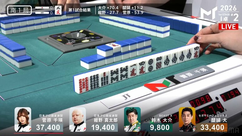 笑顔の黒魔術師・菅原千瑛「初手・暗カン」は波乱の予感 衝撃的な結末に「天才やんｗ」「みんな固まったｗ」／麻雀・Mトーナメント