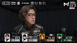 このマッスルパワーを忘れるな！浅井堂岐、見た目は準・役満級のド派手な混一色でファンの心を鷲掴み「タカキ好き」／麻雀・Mトーナメント