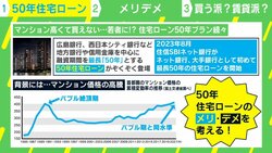 “住宅ローン50年プラン”は一体誰が考えた？ メリットとリスクを徹底解説