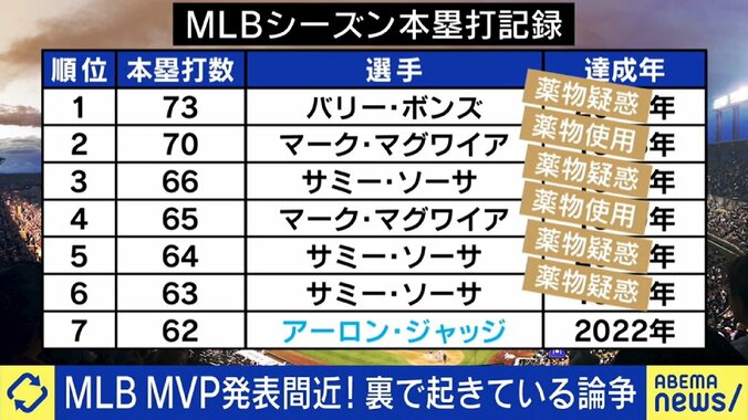 目薬に育毛剤…スポーツのドーピング問題はうっかりでも許されない？アスリート自身が