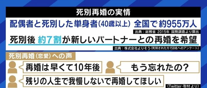 「死別した夫は“殿堂入り”。比べるとかじゃない」配偶者を失った人が恋愛をしたり、再婚をしたりするのはいけないことなのか?経験者に聞く 3枚目