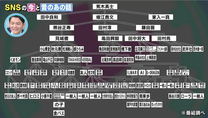 起業家やタレントに大流行した「アイスバケツチャレンジ」はどうなった？　集まった寄付金が研究に貢献！ 4枚目