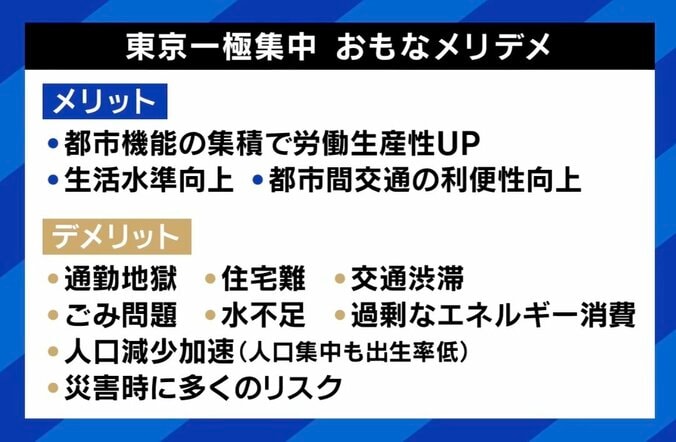 【写真・画像】「東京一極集中を放置していいと言う人は、日本の人口が減り続けてもかまわないと言うのと同じ」 島根県知事が問題提起「地方の人口の取り合いに意味はない」　7枚目
