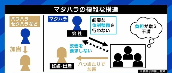 面接時に「結婚の予定ある？」、女性同僚から「まだ妊娠しないでね」 なくならない“マタハラ” キャリア形成へ適切な意思疎通は 6枚目