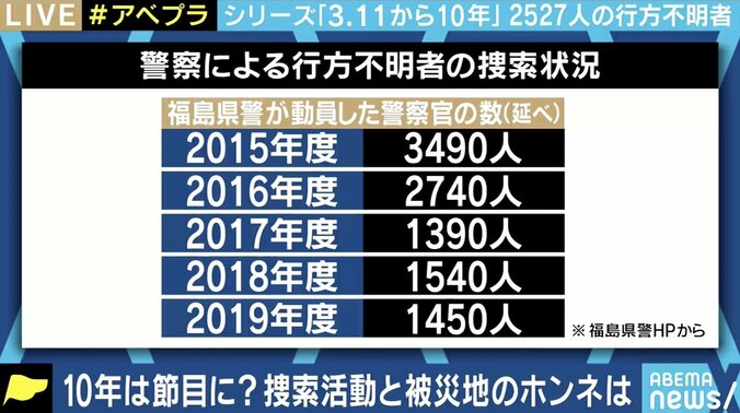「10年という区切りはない」…父が津波に奪われた次女を捜し続ける意味 10枚目