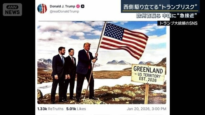 トランプ大統領のSNS